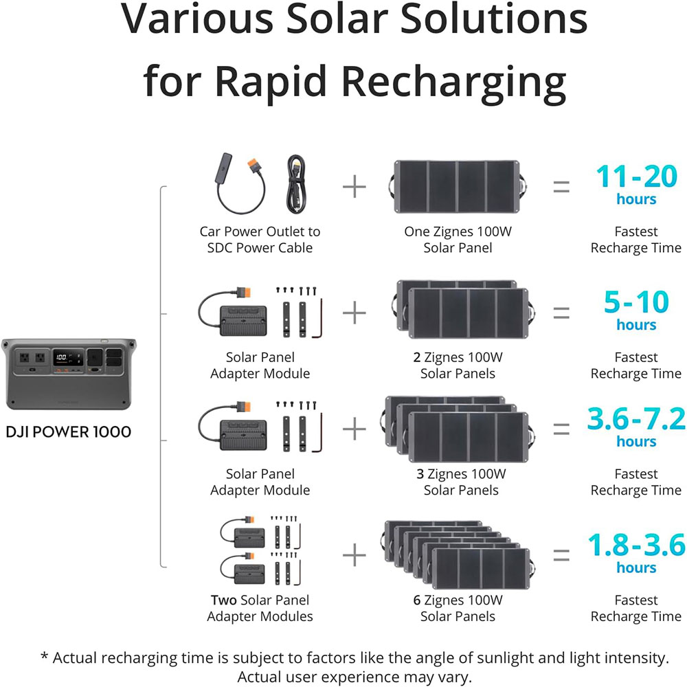 DJI Power 1000 Portable Power Station, 1024Wh Solar Generator with 3x 100W Solar Panels